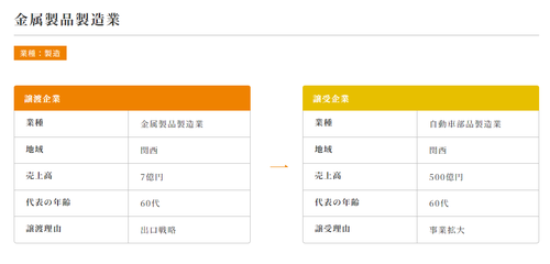 ベネフィットM&Aコンサルタンツ成約事例