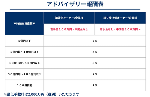船井総合研究所費用