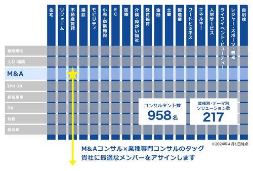 船井総合研究所流れ