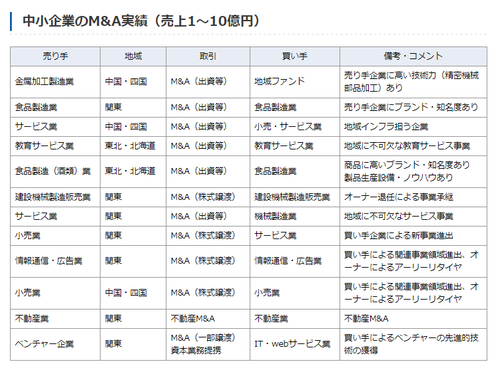 ファイブ・アンド・ミライアソシエイツ事例