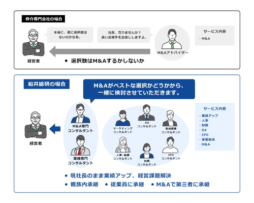 船井総合研究所事例